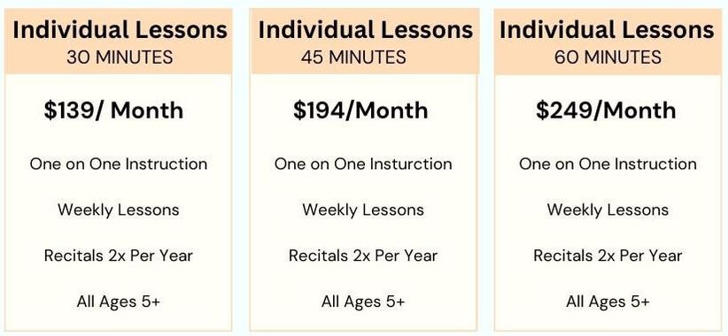 This is a picture that explains the rates for all or our private lesson packages. Whether you do guitar, piano, or singing lessons the rates are all the same. Rates are as follows: $139 per month for 30 minute lessons, $194 per month for 45 minute lessons, and $249 per month for 60 minute lessons.